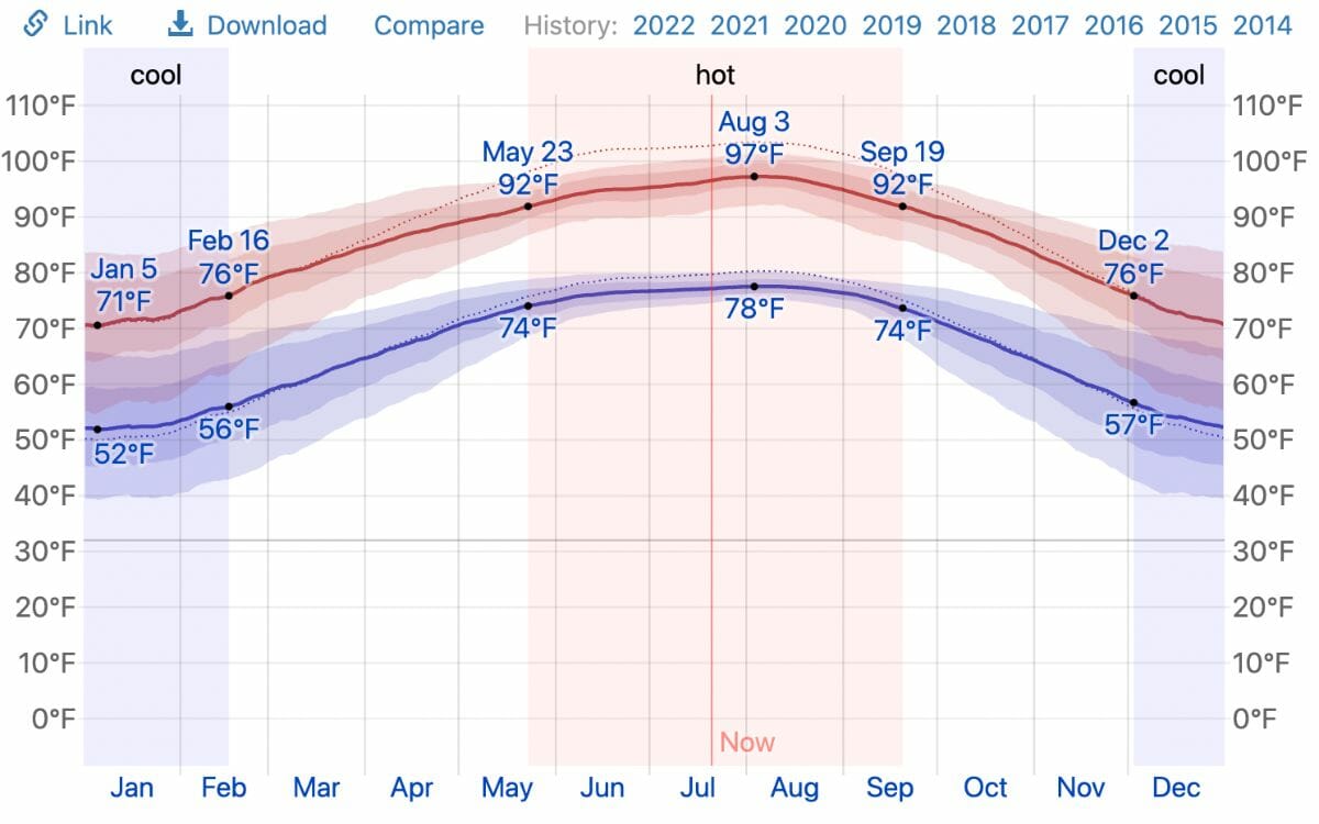 Las Grutas De Tolantongo Visit Mexico Hot Springs In